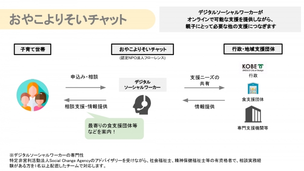 ãç¢ºå®ã20210630_å®é£ãéããã¤ãªããæ¯æ´äºæ¥­ä¼è¦è³æ (1).pptx_pages-to-jpg-0014